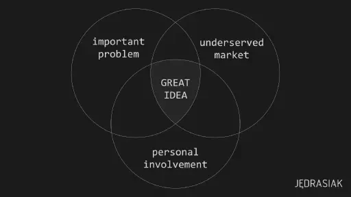 three essential ingredients for a side project idea